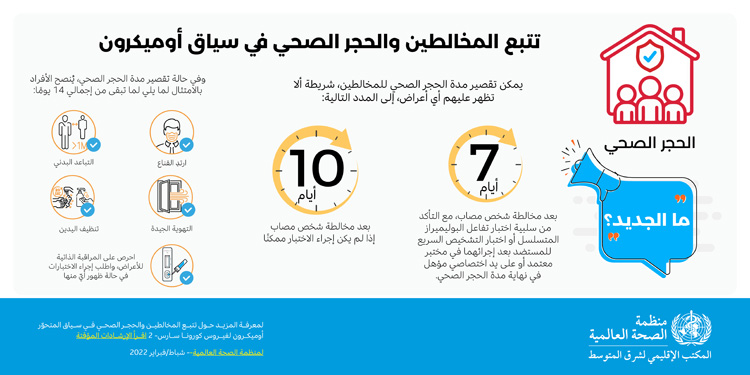 Contact tracing and quarantine in the context of Omicron - social media card- 2  - Arabic